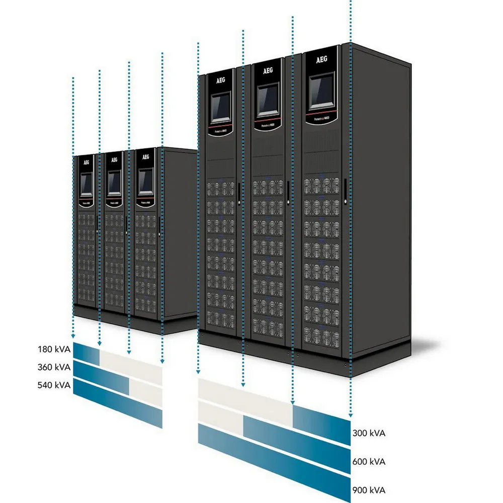 UPS AEG PROTECT PLUS M600 270 kVA-5