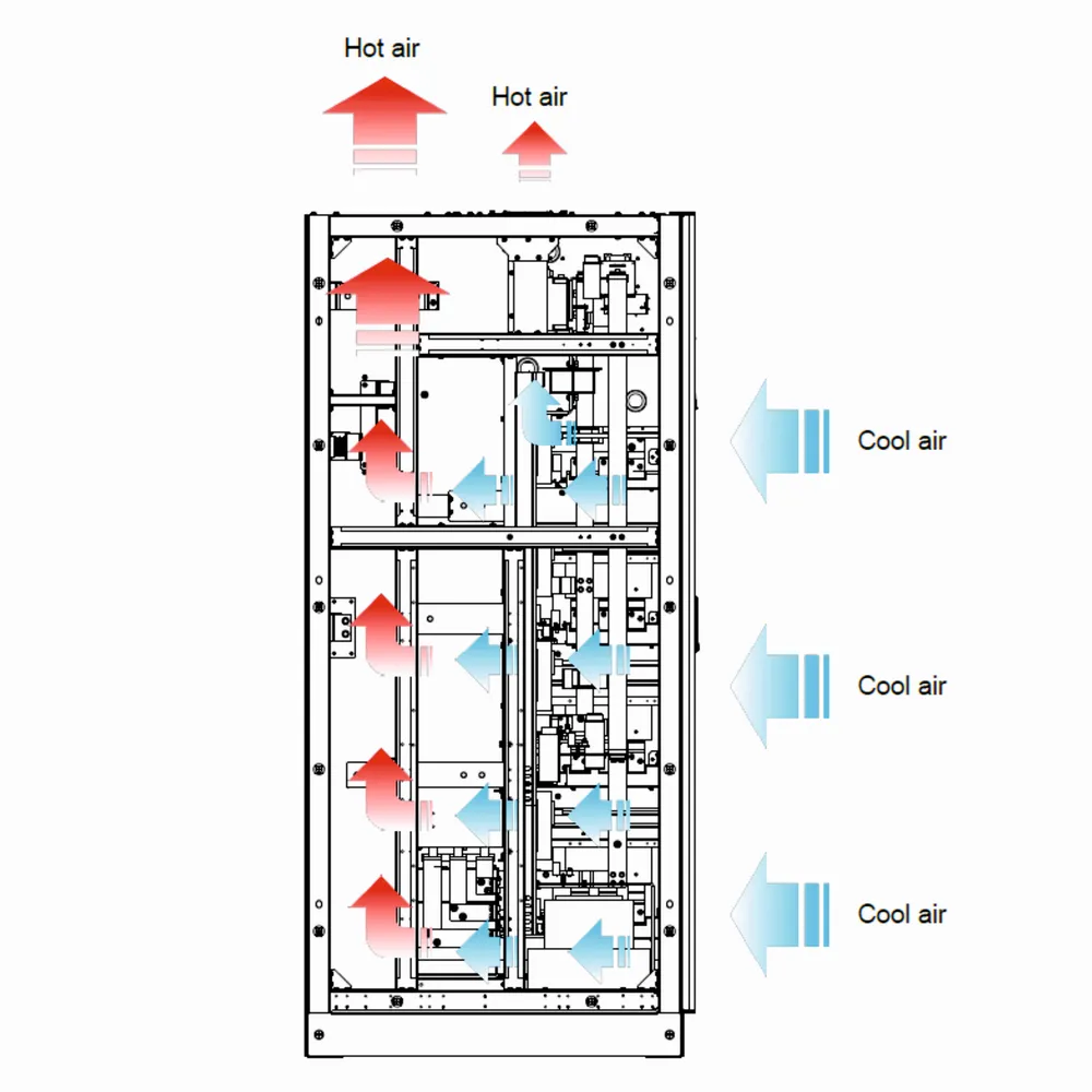 UPS AEG PROTECT PLUS S500 600 kVA-3